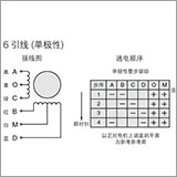 单极性驱动和双极性驱动的区别