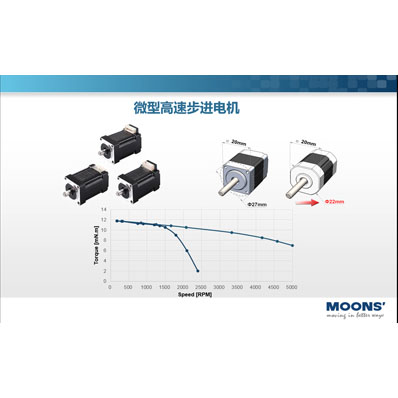 代表前沿技术的步进电机产品介绍