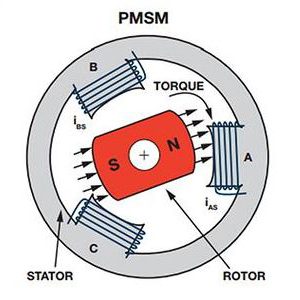 BLDC和PMSM电机的区别