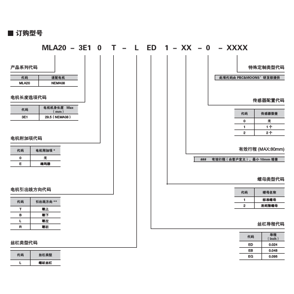 MLA微型电缸的选型须知