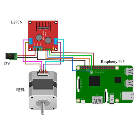 怎样用树莓派连接步进电机？