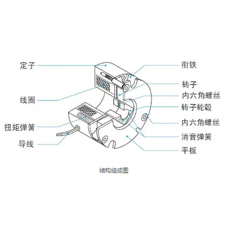 制动器在步进电机的应用