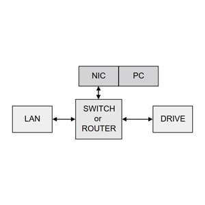 Ethernet怎么连接