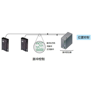 步进电机控制方法