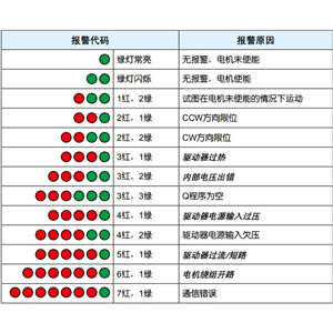 鸣志驱动器报警代码