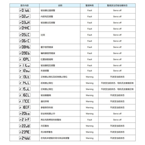 伺服电机驱动器故障代码及处理方法