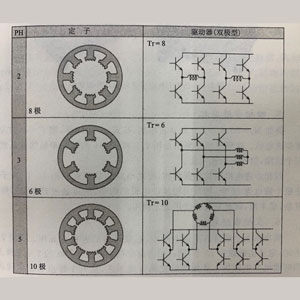 三相步进电机工作原理