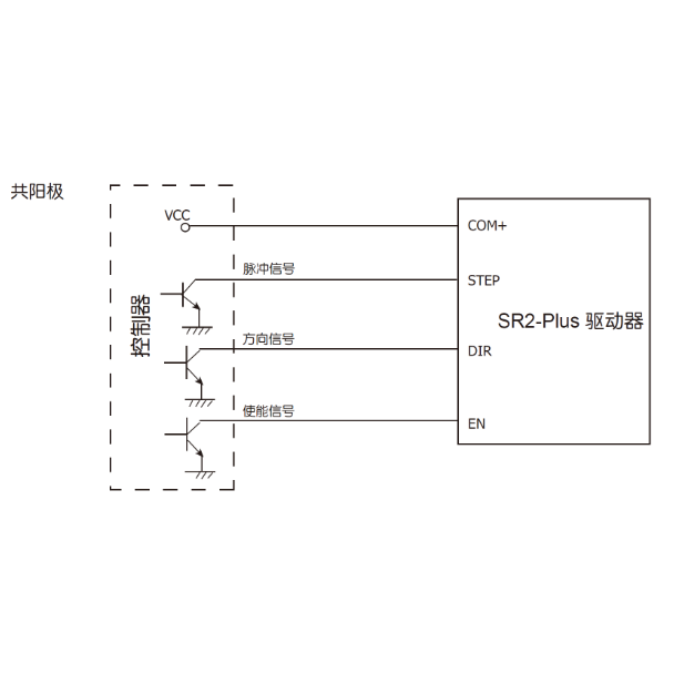 玩转直线步进电机与SR2-Plus的连接